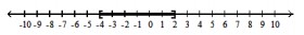 Solve the inequality, and graph the solution set. - x^{2}+2 x \leq 8    A)   [-4,2]    B)   (-2,4)     C)   [-2,4]    D)   (-\infty,-2] \cup[4, \infty)     