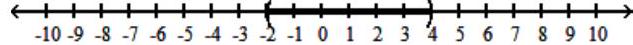  Solve the inequality, and graph the solution set. - x^{2}+2 x \leq 8    A)   [-4,2]    B)   (-2,4)     C)   [-2,4]    D)   (-\infty,-2] \cup[4, \infty)     