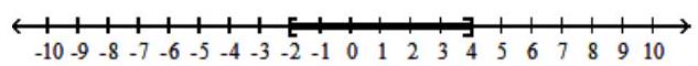  Solve the inequality, and graph the solution set. - x^{2}+2 x \leq 8    A)   [-4,2]    B)   (-2,4)     C)   [-2,4]    D)   (-\infty,-2] \cup[4, \infty)     