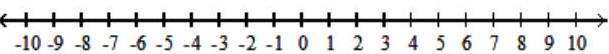  Solve the inequality, and graph the solution set. - x^{2}+3 x \geq-2    A)   (-\infty,-2]    B)   [-1, \infty)     C)   (-\infty,-2] \cup[-1, \infty)     D)   [-2,-1]    