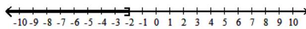  Solve the inequality, and graph the solution set. - x^{2}+3 x \geq-2    A)   (-\infty,-2]    B)   [-1, \infty)     C)   (-\infty,-2] \cup[-1, \infty)     D)   [-2,-1]    