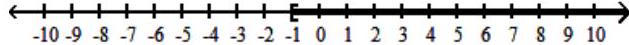  Solve the inequality, and graph the solution set. - x^{2}+3 x \geq-2    A)   (-\infty,-2]    B)   [-1, \infty)     C)   (-\infty,-2] \cup[-1, \infty)     D)   [-2,-1]    