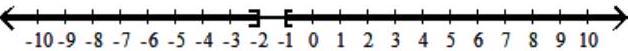  Solve the inequality, and graph the solution set. - x^{2}+3 x \geq-2    A)   (-\infty,-2]    B)   [-1, \infty)     C)   (-\infty,-2] \cup[-1, \infty)     D)   [-2,-1]    