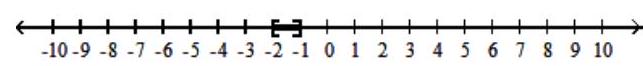  Solve the inequality, and graph the solution set. - x^{2}+3 x \geq-2    A)   (-\infty,-2]    B)   [-1, \infty)     C)   (-\infty,-2] \cup[-1, \infty)     D)   [-2,-1]    