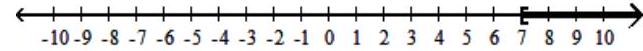  Solve the inequality, and graph the solution set. - \mathrm{v}^{2}-13 \mathrm{v}+42 \geq 0    A)   [7, \infty)     B)   (-\infty, 6]    C)   [6,7]    D)   (-\infty, 6] \cup[7, \infty)     