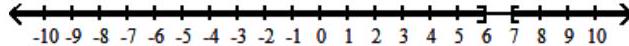  Solve the inequality, and graph the solution set. - \mathrm{v}^{2}-13 \mathrm{v}+42 \geq 0    A)   [7, \infty)     B)   (-\infty, 6]    C)   [6,7]    D)   (-\infty, 6] \cup[7, \infty)     