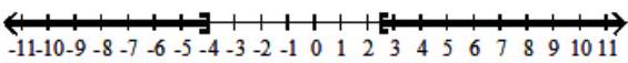  Solve the inequality, and graph the solution set. - 2 x^{2}+3 x-20 \leq 0    A)   [-4, \infty)     B)   (-\infty,-4] \cup\left[\frac{5}{2}, \infty\right]    C)   \left[-\infty, \frac{5}{2}\right]    D)   \left[-4, \frac{5}{2}\right]    