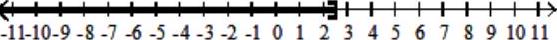  Solve the inequality, and graph the solution set. - 2 x^{2}+3 x-20 \leq 0    A)   [-4, \infty)     B)   (-\infty,-4] \cup\left[\frac{5}{2}, \infty\right]    C)   \left[-\infty, \frac{5}{2}\right]    D)   \left[-4, \frac{5}{2}\right]    