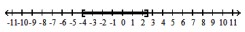  Solve the inequality, and graph the solution set. - 2 x^{2}+3 x-20 \leq 0    A)   [-4, \infty)     B)   (-\infty,-4] \cup\left[\frac{5}{2}, \infty\right]    C)   \left[-\infty, \frac{5}{2}\right]    D)   \left[-4, \frac{5}{2}\right]    