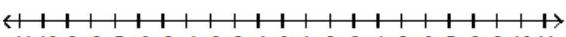  Solve the inequality, and graph the solution set. - 4 x^{2}-28 x+44 \leq 0    A)   \left(-\infty, \frac{7-\sqrt{5}}{2}\right] \cup\left[\frac{7+\sqrt{5}}{2}, \infty\right)     B)   \left[\frac{-7-\sqrt{5}}{2}, \frac{7+\sqrt{5}}{2}\right]    C)   \left(-\infty, \frac{7-\sqrt{5}}{2}\right)  \cup\left(\frac{7+\sqrt{5}}{2}, \infty\right)     D)   \left[\frac{7-\sqrt{5}}{2}, \frac{7+\sqrt{5}}{2}\right]    
