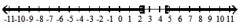  Solve the inequality, and graph the solution set. - 4 x^{2}-28 x+44 \leq 0    A)   \left(-\infty, \frac{7-\sqrt{5}}{2}\right] \cup\left[\frac{7+\sqrt{5}}{2}, \infty\right)     B)   \left[\frac{-7-\sqrt{5}}{2}, \frac{7+\sqrt{5}}{2}\right]    C)   \left(-\infty, \frac{7-\sqrt{5}}{2}\right)  \cup\left(\frac{7+\sqrt{5}}{2}, \infty\right)     D)   \left[\frac{7-\sqrt{5}}{2}, \frac{7+\sqrt{5}}{2}\right]    