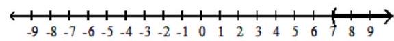  Solve the inequality, and graph the solution set. - (a+5) (a-3) (a-7) >0    A)   (7, \infty)     B)   (-5,3)  \cup(7, \infty)     C)   (-\infty, 3)     D)   (-\infty,-5)  \cup(3,7)     