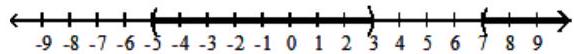  Solve the inequality, and graph the solution set. - (a+5) (a-3) (a-7) >0    A)   (7, \infty)     B)   (-5,3)  \cup(7, \infty)     C)   (-\infty, 3)     D)   (-\infty,-5)  \cup(3,7)     
