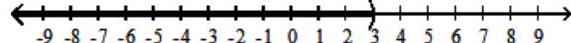  Solve the inequality, and graph the solution set. - (a+5) (a-3) (a-7) >0    A)   (7, \infty)     B)   (-5,3)  \cup(7, \infty)     C)   (-\infty, 3)     D)   (-\infty,-5)  \cup(3,7)     