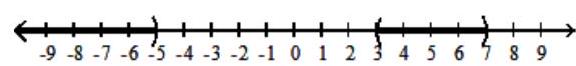  Solve the inequality, and graph the solution set. - (a+5) (a-3) (a-7) >0    A)   (7, \infty)     B)   (-5,3)  \cup(7, \infty)     C)   (-\infty, 3)     D)   (-\infty,-5)  \cup(3,7)     