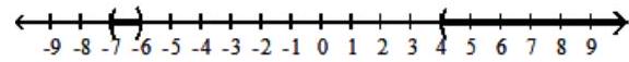  Solve the inequality, and graph the solution set. - (b+7) (b+6) (b-4) <0    A)   (-\infty,-7)  \cup(-6,4)     B)   (-7,-6)  \cup(4, \infty)     C)   (-\infty,-6)     D)   (4, \infty)     
