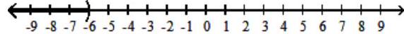  Solve the inequality, and graph the solution set. - (b+7) (b+6) (b-4) <0    A)   (-\infty,-7)  \cup(-6,4)     B)   (-7,-6)  \cup(4, \infty)     C)   (-\infty,-6)     D)   (4, \infty)     