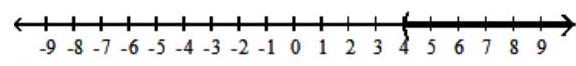  Solve the inequality, and graph the solution set. - (b+7) (b+6) (b-4) <0    A)   (-\infty,-7)  \cup(-6,4)     B)   (-7,-6)  \cup(4, \infty)     C)   (-\infty,-6)     D)   (4, \infty)     
