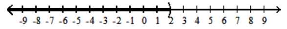  Solve the inequality, and graph the solution set. - (c+7) (c-2) (c-5) >0     A)    (-\infty,-7)  \cup(2,5)      B)   (-7,2)  \cup(5, \infty)     C)   (-\infty, 2)     D)   (5, \infty)     