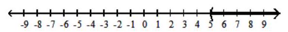  Solve the inequality, and graph the solution set. - (c+7) (c-2) (c-5) >0     A)    (-\infty,-7)  \cup(2,5)      B)   (-7,2)  \cup(5, \infty)     C)   (-\infty, 2)     D)   (5, \infty)     