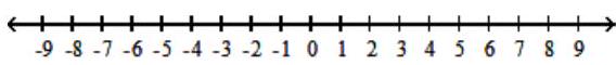  Solve the inequality, and graph the solution set. - \frac{x-4}{x+9}<0    A)   (-\infty,-9)     B)   (-9,4)     C)   (-\infty,-9)   or  (4, \infty)     D)   (4, \infty)     