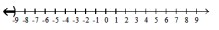  Solve the inequality, and graph the solution set. - \frac{x-4}{x+9}<0    A)   (-\infty,-9)     B)   (-9,4)     C)   (-\infty,-9)   or  (4, \infty)     D)   (4, \infty)     