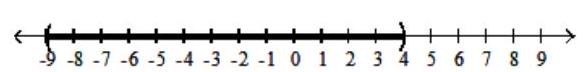 Solve the inequality, and graph the solution set. - \frac{x-4}{x+9}<0    A)   (-\infty,-9)     B)   (-9,4)     C)   (-\infty,-9)   or  (4, \infty)     D)   (4, \infty)     