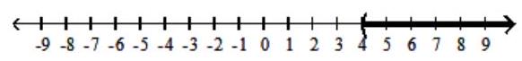  Solve the inequality, and graph the solution set. - \frac{x-4}{x+9}<0    A)   (-\infty,-9)     B)   (-9,4)     C)   (-\infty,-9)   or  (4, \infty)     D)   (4, \infty)     