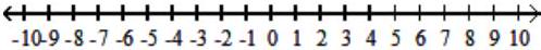  Solve the inequality, and graph the solution set. - \frac{x-9}{x+3}>0    A)   (-3,9)     B)   (-\infty,-3)     C)   (-\infty,-3)   or  (9, \infty)     D)   (9, \infty)     