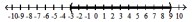  Solve the inequality, and graph the solution set. - \frac{x-9}{x+3}>0    A)   (-3,9)     B)   (-\infty,-3)     C)   (-\infty,-3)   or  (9, \infty)     D)   (9, \infty)     