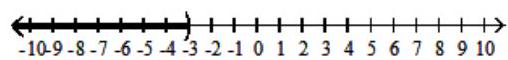  Solve the inequality, and graph the solution set. - \frac{x-9}{x+3}>0    A)   (-3,9)     B)   (-\infty,-3)     C)   (-\infty,-3)   or  (9, \infty)     D)   (9, \infty)     