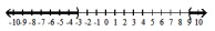  Solve the inequality, and graph the solution set. - \frac{x-9}{x+3}>0    A)   (-3,9)     B)   (-\infty,-3)     C)   (-\infty,-3)   or  (9, \infty)     D)   (9, \infty)     