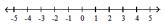  Solve the inequality, and graph the solution set. - \frac{-4}{-5 x-2}>0       A)    \left(-\frac{2}{5}, \infty\right)       B)    (0, x)       C)    \left(-\infty,-\frac{5}{2}\right)       D)    \left(-\infty, \frac{2}{5}\right)       