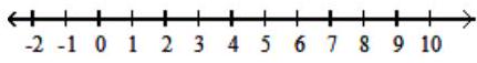  Solve the inequality, and graph the solution set. - \frac{-6 x+2}{7 x^{2}+5}>0      A)    \left(-\frac{1}{3}, \infty\right)       B)    \left(-\infty,-\frac{3}{1}\right)       C)    \left(-\infty, \frac{1}{3}\right)       D)    (-\infty, 0)      