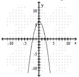  Graph the parabola. Identify the vertex, axis, domain and range. - f(x) =-\frac{5}{6} x^{2}+6     A)  Vertex: (0, - 6) ; Axis:  x=0 ; Domain:  (\infty, \infty)  ; Range:  [-6, \infty)      B)  Vertex:  \left(0,-\frac{5}{6}\right)  ; Axis:  x=0 ; Domain:  (\infty, \infty)  ; Range:  \left[-\frac{5}{6}, \infty\right)       C)  Vertex:  (0,6)  ; Axis:  x=0 ; Domain:  (\infty, \infty)  ; Range:  [6, \infty)       D)  Vertex:  (0,6)  ; Axis:  x=0 ; Domain:  (\infty, \infty)  ; Range:  [6, \infty)     
