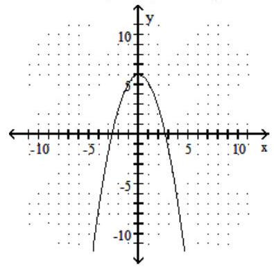  Graph the parabola. Identify the vertex, axis, domain and range. - f(x) =-\frac{5}{6} x^{2}+6     A)  Vertex: (0, - 6) ; Axis:  x=0 ; Domain:  (\infty, \infty)  ; Range:  [-6, \infty)      B)  Vertex:  \left(0,-\frac{5}{6}\right)  ; Axis:  x=0 ; Domain:  (\infty, \infty)  ; Range:  \left[-\frac{5}{6}, \infty\right)       C)  Vertex:  (0,6)  ; Axis:  x=0 ; Domain:  (\infty, \infty)  ; Range:  [6, \infty)       D)  Vertex:  (0,6)  ; Axis:  x=0 ; Domain:  (\infty, \infty)  ; Range:  [6, \infty)     