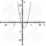  Graph the parabola. Identify the vertex, axis, domain and range. - f(x) =-x^{2}+2 x+2    A)  Vertex:  (-1,1)  ; Axis:  \mathrm{x}=-1 ; Domain:  (\infty, \infty)  ; Range:  [1, \infty)      B)  Vertex: (1, -1) ; Axis:  \mathrm{x}=1 ; Domain:  (\infty, \infty)  ; Range:  [1, \infty)       C)  Vertex: (1, -1) ; Axis:  \mathrm{x}=1 ; Domain:  (\infty, \infty)  ; Range:  [1, \infty)      D)  Vertex:  (1,3)  ; Axis:  \mathrm{x}=1 ; Domain:  (\infty, \infty)  ; Range:  (\infty, 3]    