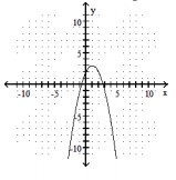  Graph the parabola. Identify the vertex, axis, domain and range. - f(x) =-x^{2}+2 x+2    A)  Vertex:  (-1,1)  ; Axis:  \mathrm{x}=-1 ; Domain:  (\infty, \infty)  ; Range:  [1, \infty)      B)  Vertex: (1, -1) ; Axis:  \mathrm{x}=1 ; Domain:  (\infty, \infty)  ; Range:  [1, \infty)       C)  Vertex: (1, -1) ; Axis:  \mathrm{x}=1 ; Domain:  (\infty, \infty)  ; Range:  [1, \infty)      D)  Vertex:  (1,3)  ; Axis:  \mathrm{x}=1 ; Domain:  (\infty, \infty)  ; Range:  (\infty, 3]    