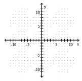  Graph the parabola. Identify the vertex, axis, domain and range. - x=(y+1) ^{2}-6    A)  Vertex: (1, -9) ; Axis:  \mathrm{x}=-1 ; Domain:  (\infty, \infty)  ; Range:  (\infty,-6]     B)  Vertex:  (-6,-1)  ; Axis :  y=-1 ; Domain:  (\infty,-6] ; Range:  (\infty, \infty)       C)  Vertex:  (-1,-7)  ; Axis:  \mathrm{x}=-1 ; Domain:  (\infty, \infty)  ; Range:  [-6, \infty)   11eebf4d_ef05_8f62_8659_bf4026f0b69c_TB10232 _00  D)  Vertex:  (-6,-1)  ; Axis :  y=-1 ; Domain:  [-6, \infty)  ; Range:  (\infty, \infty)     