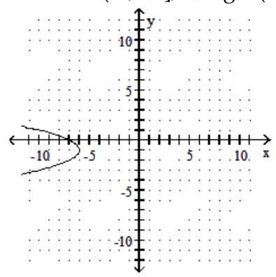  Graph the parabola. Identify the vertex, axis, domain and range. - x=(y+1) ^{2}-6    A)  Vertex: (1, -9) ; Axis:  \mathrm{x}=-1 ; Domain:  (\infty, \infty)  ; Range:  (\infty,-6]     B)  Vertex:  (-6,-1)  ; Axis :  y=-1 ; Domain:  (\infty,-6] ; Range:  (\infty, \infty)       C)  Vertex:  (-1,-7)  ; Axis:  \mathrm{x}=-1 ; Domain:  (\infty, \infty)  ; Range:  [-6, \infty)   11eebf4d_ef05_8f62_8659_bf4026f0b69c_TB10232 _00  D)  Vertex:  (-6,-1)  ; Axis :  y=-1 ; Domain:  [-6, \infty)  ; Range:  (\infty, \infty)     