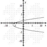  Graph the parabola. Identify the vertex, axis, domain and range. - x=(y+1) ^{2}-6    A)  Vertex: (1, -9) ; Axis:  \mathrm{x}=-1 ; Domain:  (\infty, \infty)  ; Range:  (\infty,-6]     B)  Vertex:  (-6,-1)  ; Axis :  y=-1 ; Domain:  (\infty,-6] ; Range:  (\infty, \infty)       C)  Vertex:  (-1,-7)  ; Axis:  \mathrm{x}=-1 ; Domain:  (\infty, \infty)  ; Range:  [-6, \infty)   11eebf4d_ef05_8f62_8659_bf4026f0b69c_TB10232 _00  D)  Vertex:  (-6,-1)  ; Axis :  y=-1 ; Domain:  [-6, \infty)  ; Range:  (\infty, \infty)     
