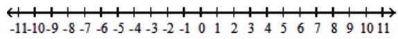  Solve, and graph the solution set. - \frac{8}{p-3}<1      A)    (3,11)       B)    (\infty, 3)  \cup(11, \infty)       C)    [3,11]      D)    (\infty, 3] \cup[11, \infty)        