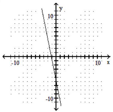 Use the horizontal line test to determine if the function is one-to-one. -  
