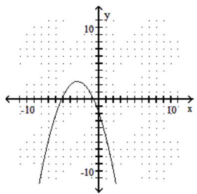 Use the horizontal line test to determine if the function is one-to-one. -  