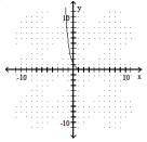 Use the horizontal line test to determine if the function is one-to-one. -  