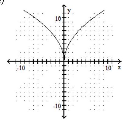 Use the horizontal line test to determine if the function is one-to-one. -  