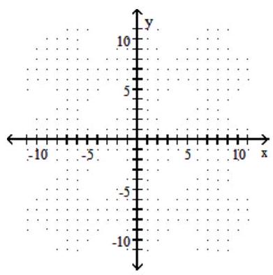  Graph the given function as a solid line (or curve)  and its inverse as a dashed line (or curve)  on the same set of axes. - f(x) =-4 x    A)    B)    C)    D)    