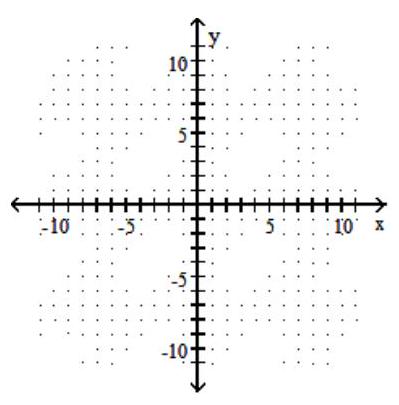  Graph the given function as a solid line (or curve)  and its inverse as a dashed line (or curve)  on the same set of axes. - f(x) =-\sqrt{x+3}    A)    B)     C)    D)    
