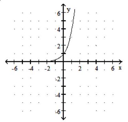  Graph the function. - f(x) =4-x    A)    B)     C)     D)    