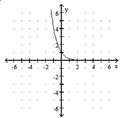  Graph the function. - f(x) =4-x    A)    B)     C)     D)    
